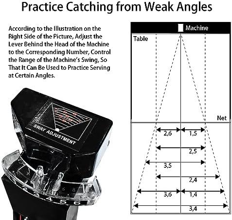 Unleashing Our Skills: Reviewing​ the ​WAYMARK S6-PRO Robot