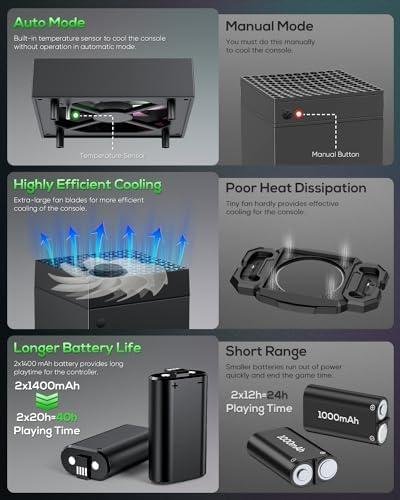 Maximizing Xbox Series X: Our Take on the Ultimate Cooling Dock